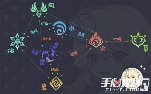 《原神》2.7版魈输出巅峰！打造高效率配队攻略秘籍