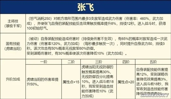 张飞技能解析：揭秘洛伊移动要塞必杀绝技，战力飙升新高度