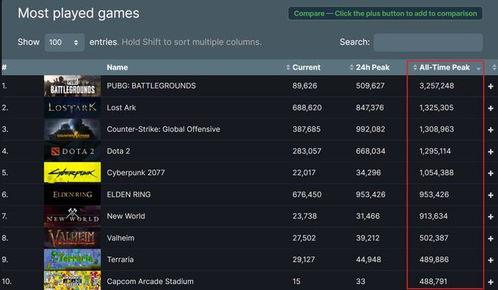 《艾尔登法环》全骨灰攻略:速学仿身泪滴高效获取技巧 《艾尔登法环》全骨灰攻略:速学仿身泪滴高效获取技巧