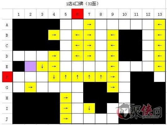 qq超市水果妹4口碑摆法怎么弄？看这里就明白了！