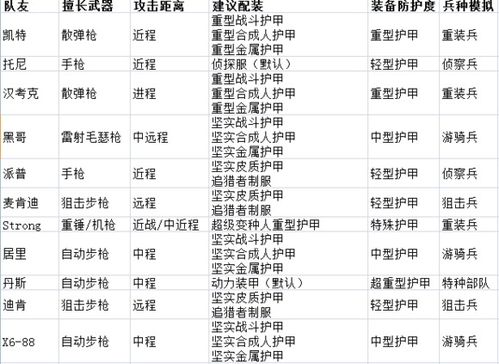 《辐射4》属性解析：力量与感知提升攻略，助你战力飙升！