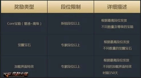 CF荣誉点排名查看全攻略,解锁荣耀奥秘 CF荣誉点排名查看全攻略,解锁荣耀奥秘