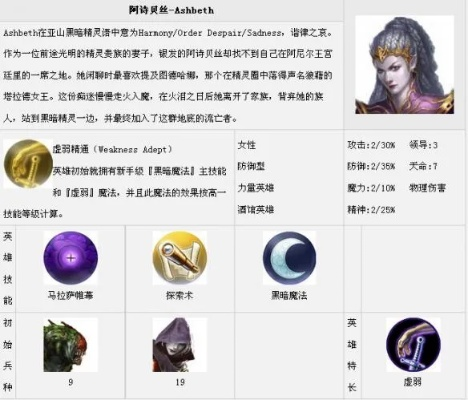 《英雄无敌7》英雄技能解析:详尽数据图鉴,深度攻略必看 《英雄无敌7》英雄技能解析:详尽数据图鉴,深度攻略必看