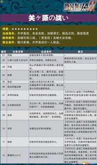 《战国无双4-2》无双演武全任务攻略详解：深度解析必看秘籍