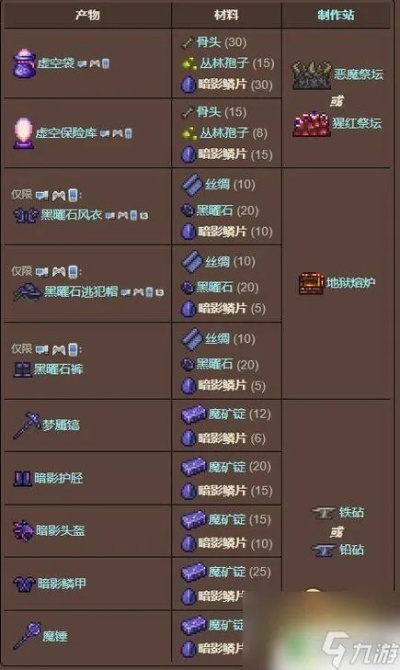 《泰拉瑞亚》福袋宝箱开箱秘籍，解锁海量稀有奖励攻略！