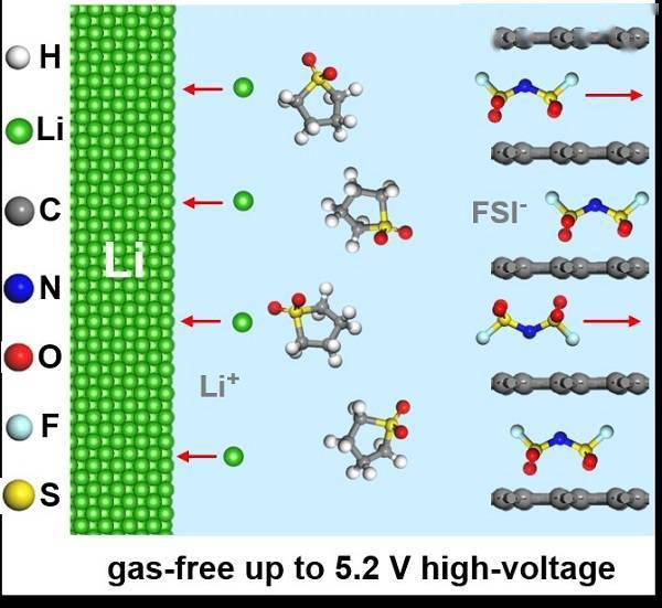 电离子fxt好集气么？还是难集气？