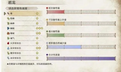 怪异化岩龙大锤攻略！崛起曙光版怪物猎人高效打法揭秘