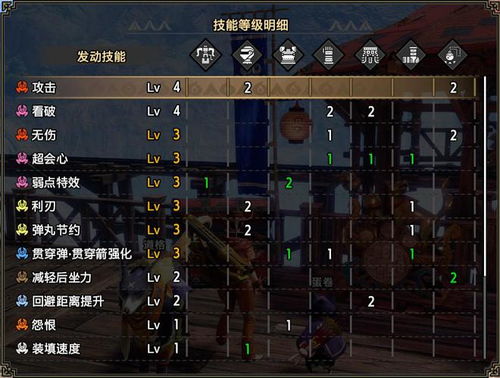 曙光河童蛙R10重弩散弹绝配攻略,狩猎达人必备秘籍! 曙光河童蛙R10重弩散弹绝配攻略,狩猎达人必备秘籍!