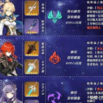原神五星角色强度排行深度解析