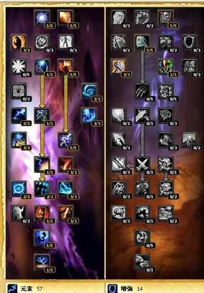 探寻 80 级萨满练级天赋最佳选择 探寻 80 级萨满练级天赋最佳选择