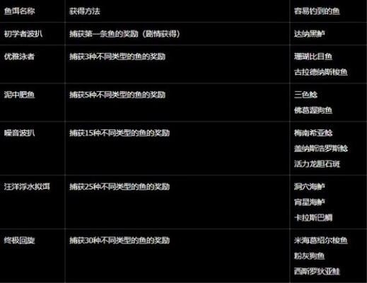 《破晓传说》食谱攻略：高效获取与加成技巧揭秘