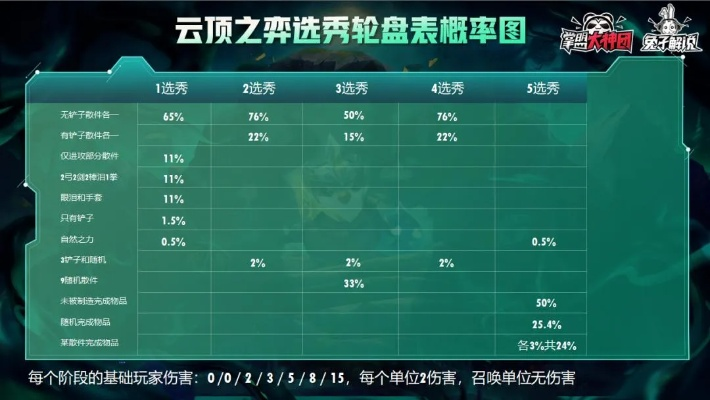 《云顶之弈》11.9版本大更新！S5赛季新规揭秘，攻略必备！