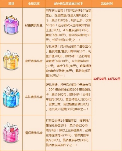 时光典藏馆活动上线：QQ飞车道具限时返场，不容错过