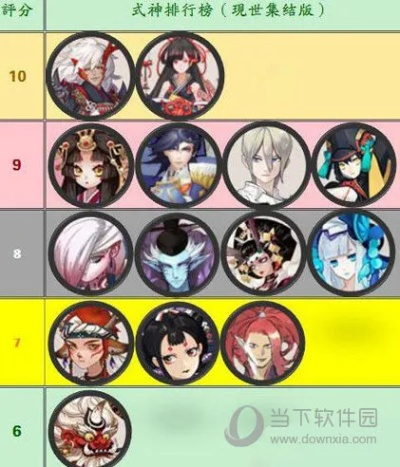 阴阳师SSR输出式神深度排行与分析