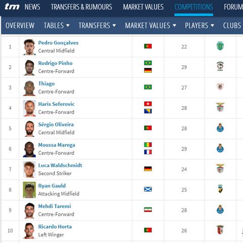 FM2012前锋谁最强？梅西领衔顶级锋线球员盘点