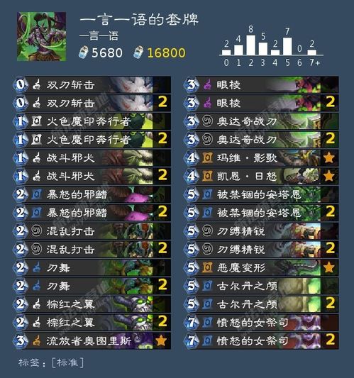 剑圣恶魔猎手深度剖析：揭秘高胜率秘籍攻略