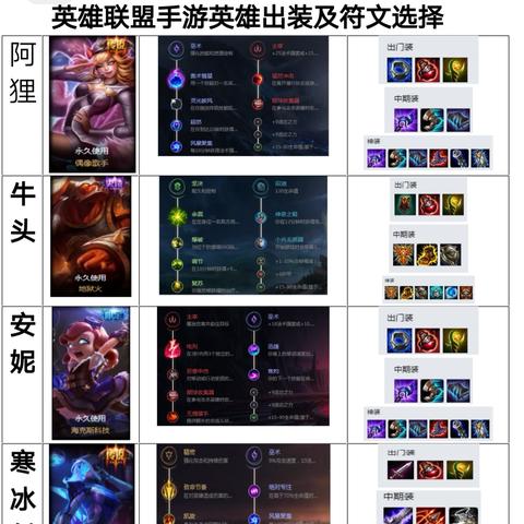 揭秘阿狸最暴力出装攻略，带你纵横峡谷战场