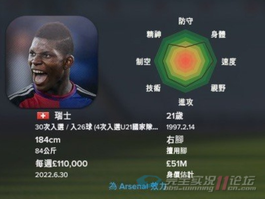 FIFA15妖人数据解析+实战价值评估,价格揭秘攻略 FIFA15妖人数据解析+实战价值评估,价格揭秘攻略