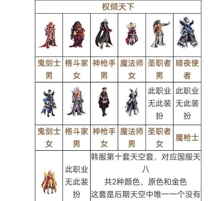 dnf时装属性提升大不大？这些属性优先选择！