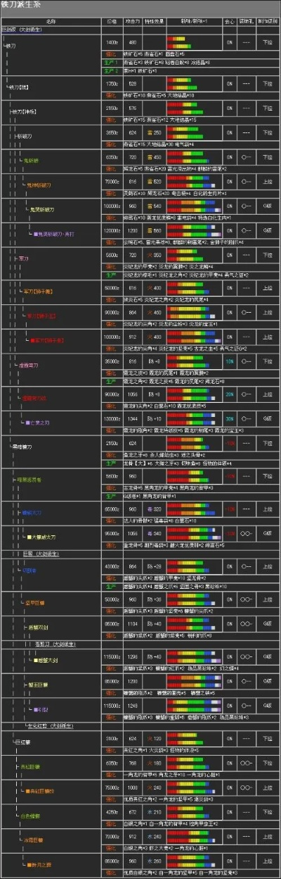 《崛起》太刀开荒必看！新手高效攻略+独家路线解析