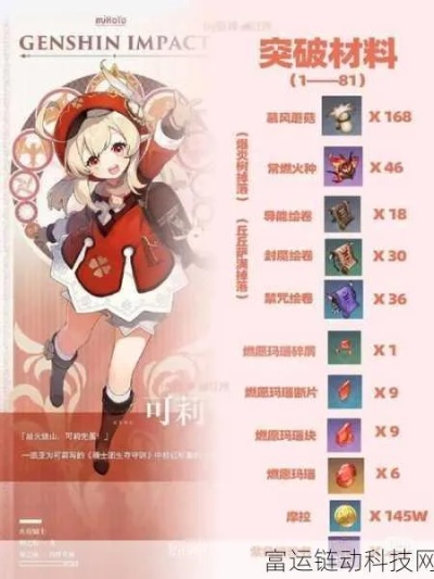 《原神》可莉突破必备！高效收集路线揭秘，素材获取攻略大公开