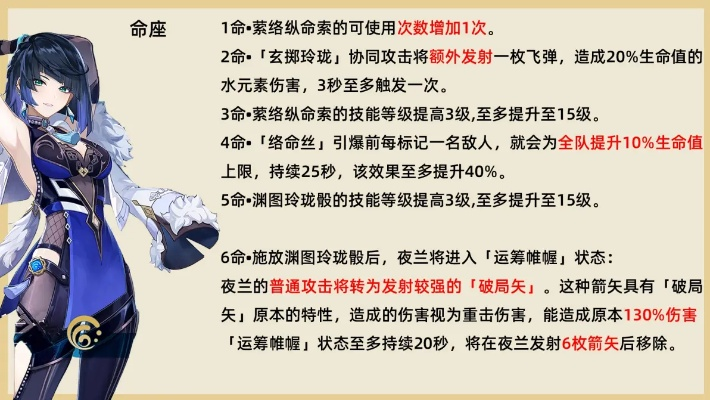 夜兰2.7版本深度解析：全面培养攻略+技能详解+装备搭配与最佳配队推荐