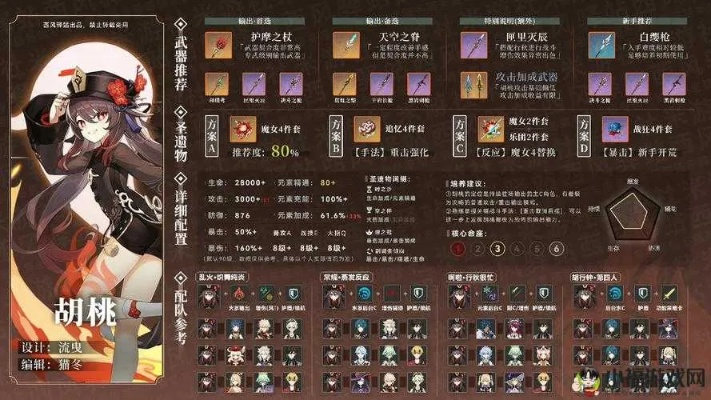 胡桃夜兰蒸发流新攻略：2.7版本最强配队解析，解锁全新战斗技巧