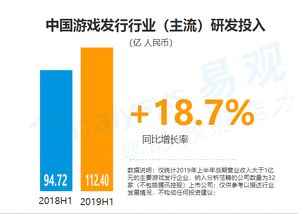 游民星空专题报道：最新游戏动态与深度分析