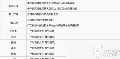 《如龙7》武器素材攻略：高效获取秘籍大揭秘