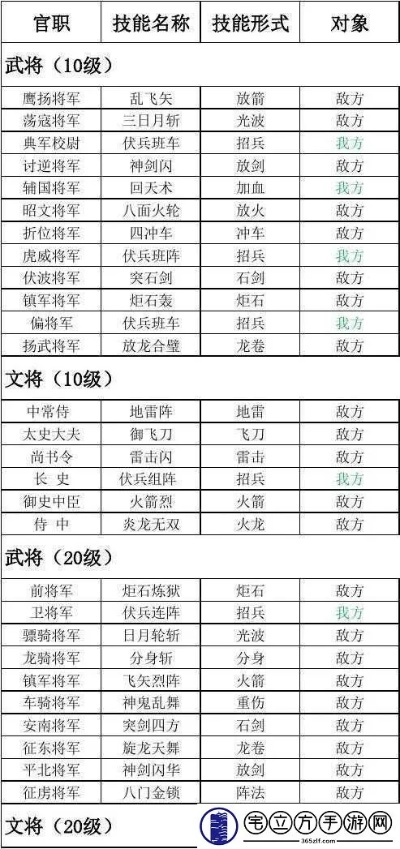 会谈武将技巧全解析 会谈武将技巧全解析