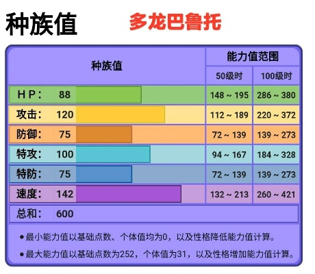《宝可梦剑盾》数据库2.0升级：精准计算个体/努力值，助你轻松提升战斗力
