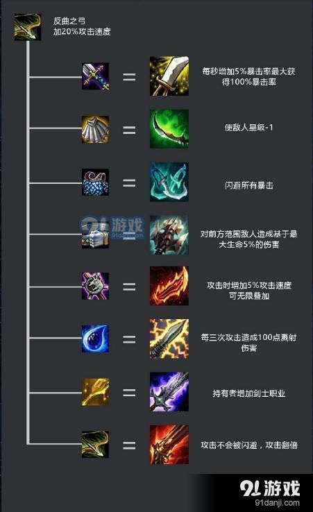 枪剑流阵容攻略：云顶之弈站位技巧与装备解析，助你轻松制胜