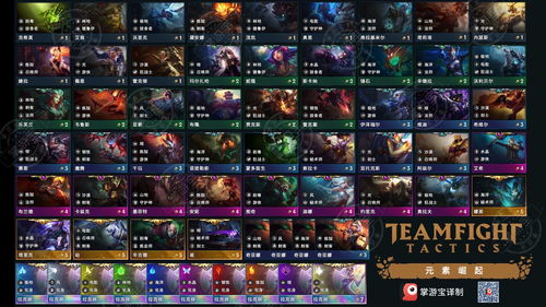 《云顶之弈》9.14版英雄装备羁绊强度解析：揭秘最强阵容攻略