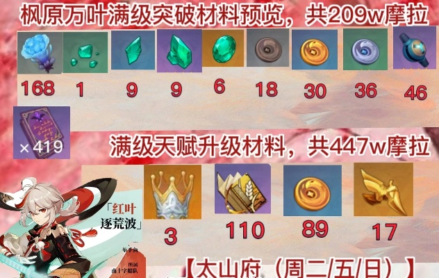 《原神》万叶突破材料攻略：高效收集路线+盗宝团讨伐技巧揭秘