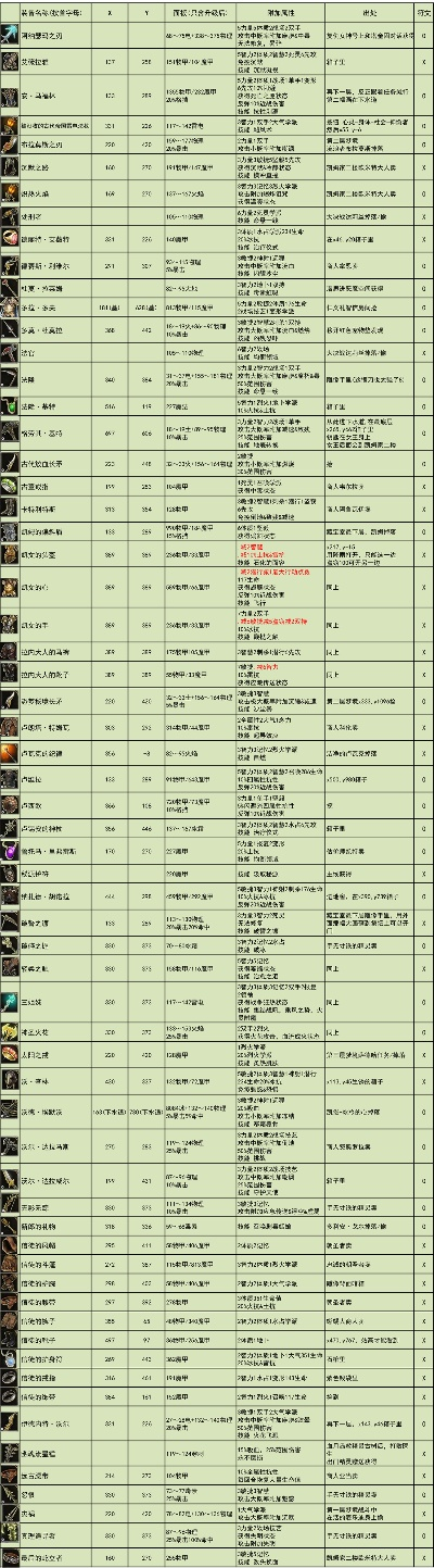 《神界原罪2》独家秘籍：高效获取稀有装备攻略解析