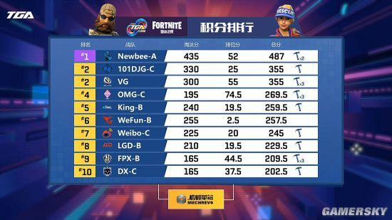 《堡垒之夜》秋季赛10月29日主播巅峰对决，独家揭秘match1精彩瞬间！