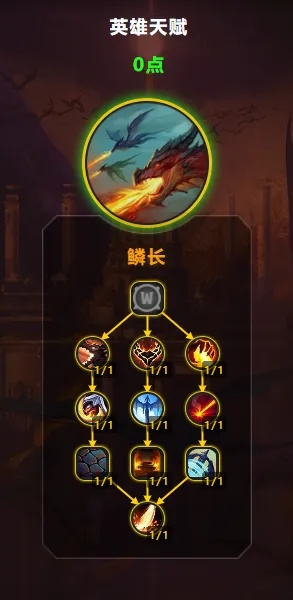 湮灭天赋点怎么加，深度解析与策略指南