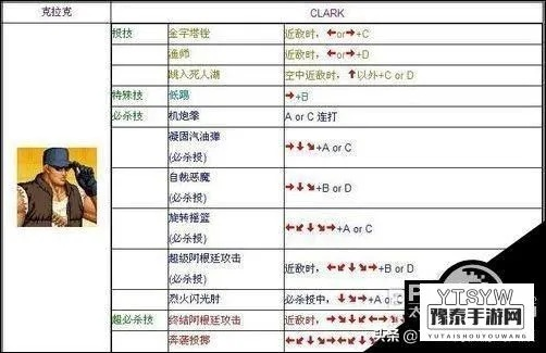 探寻经典，拳皇98全人物出招表揭秘