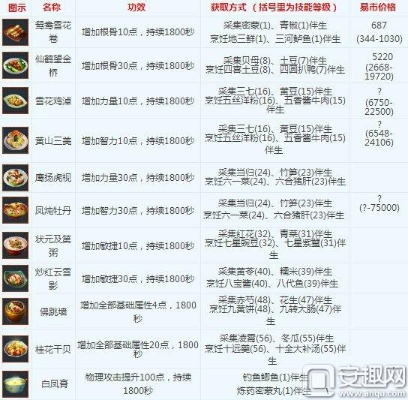 倩女幽魂修炼消耗表，深度解析与实用指南