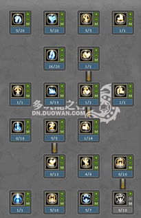 龙之谷毁灭者pk加点,物理攻击如何提升