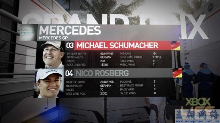 《F1 2010》生涯夺冠必看攻略：全冠军技巧解析，轻松登顶！