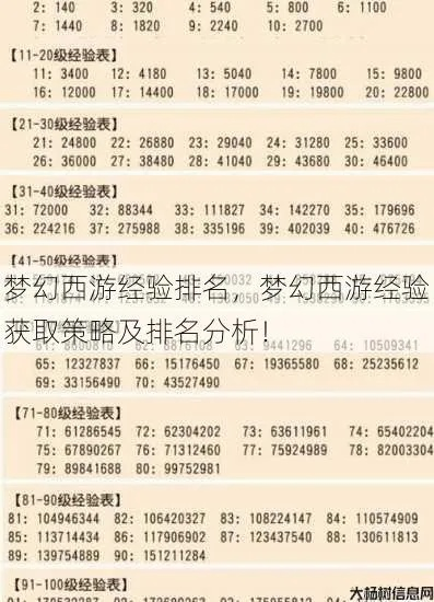 梦幻西游计算，游戏中的数学奥秘与策略运用