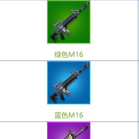 《堡垒之夜》必备武器盘点：实战力MAX的武器推荐，不容错过！