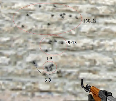 新版AK后坐力解析：M4弹道对比，深度剖析绝地求生射击技巧