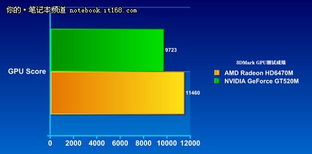 3dmarkvantage,4400显卡怎么样