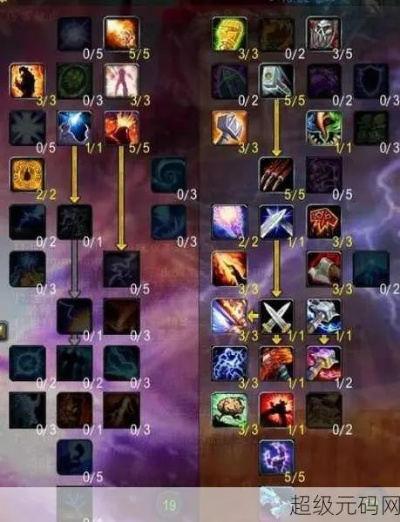 WLK 增强萨，风火还是双火，流派抉择大探讨