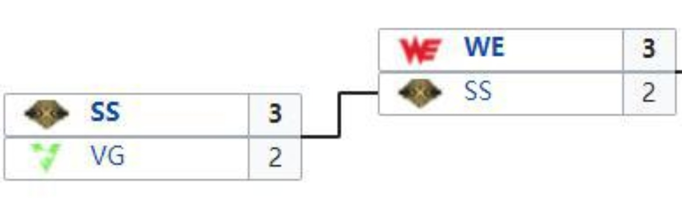 sn晋级lol总决赛（SN以黑马之姿杀入决赛）