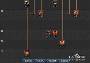 DNF100 级元素师刷图加点攻略 DNF100 级元素师刷图加点攻略