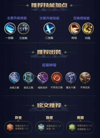 探秘蓝出装，游戏策略中的关键一环