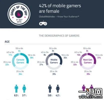 女性玩家崛起，48%占比见证游戏界性别变革新纪元